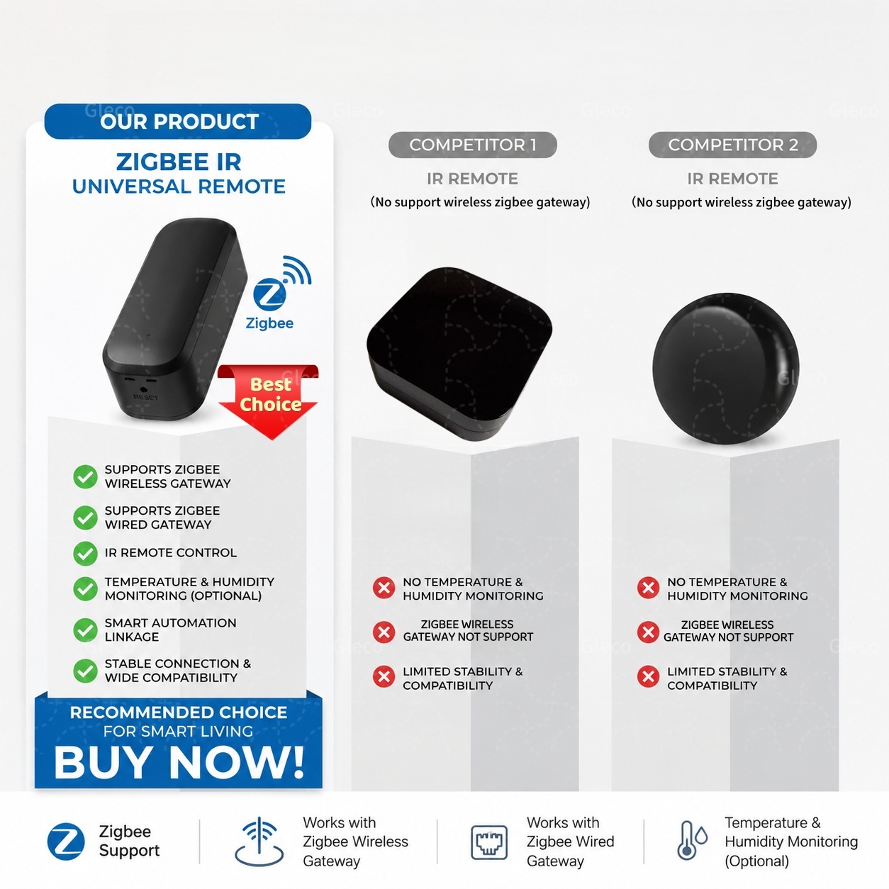 Zigbee Smart IR Remote Control - đánh giá và giá Ir Blaster Universal
