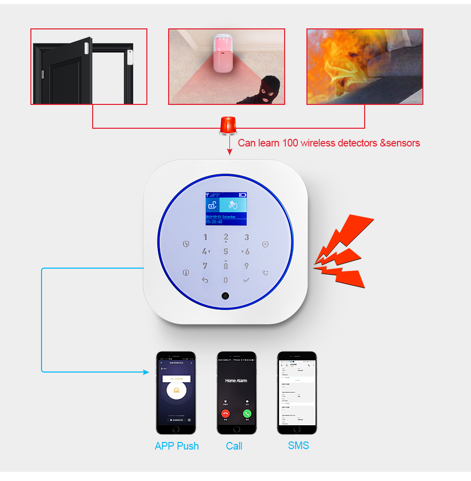 KERUI G12 Home Security Alarm  - đánh giá và giá Smart Home Automation Diy